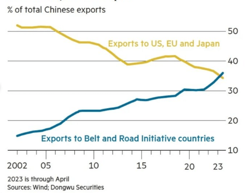 Commercio - Export dalla Cina