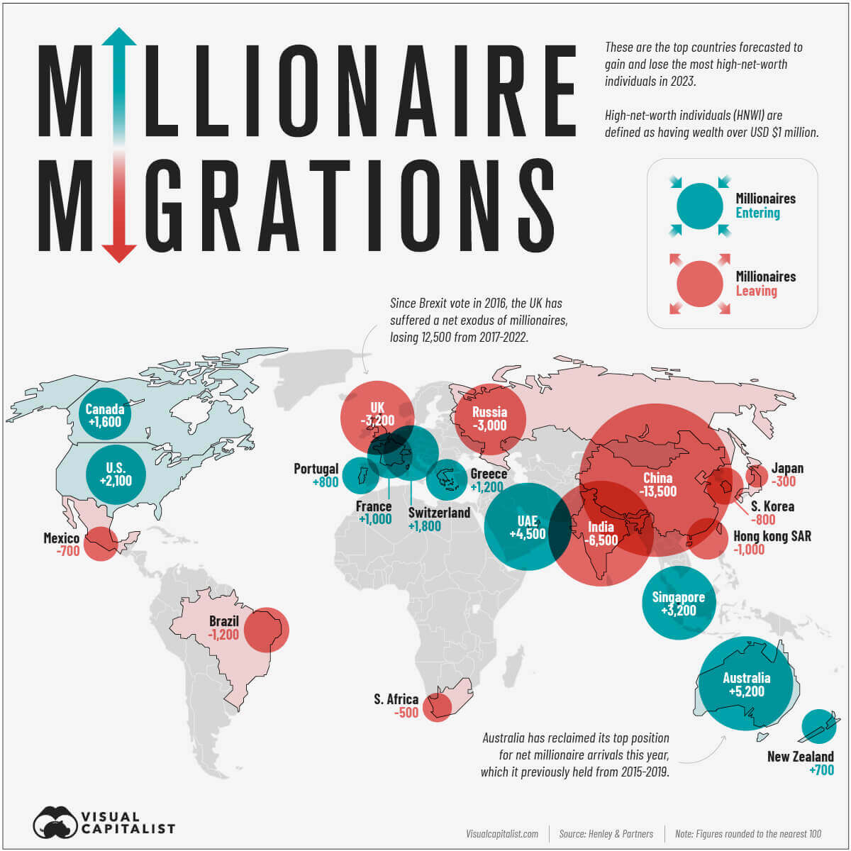 Migrazione milionari nel 2023.