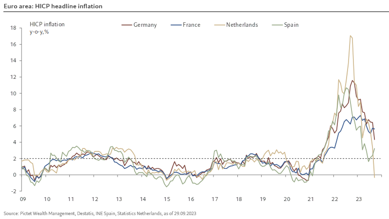 Inflazione Paesi Europei (Settembre 2023).